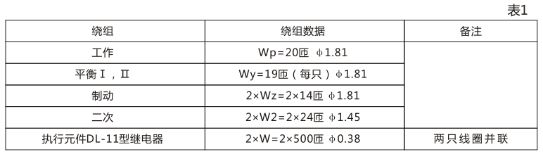 BCH-1差動繼電器的繞組數(shù)據