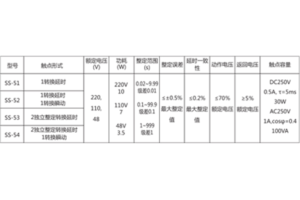型號(hào)分類(lèi)數(shù)據(jù)圖