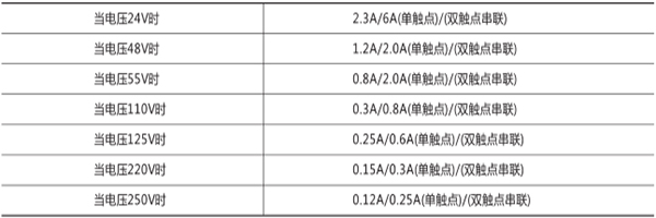 觸點(diǎn)**斷開容量