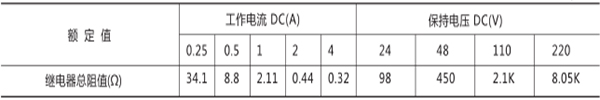 額定電壓、額定電流及線圈電阻