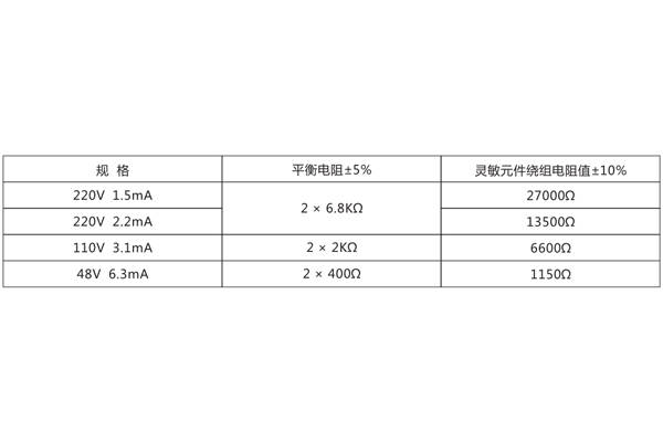 技術數(shù)據