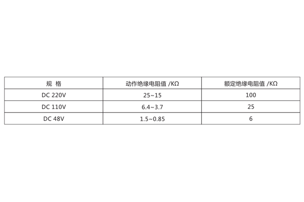 技術數(shù)據