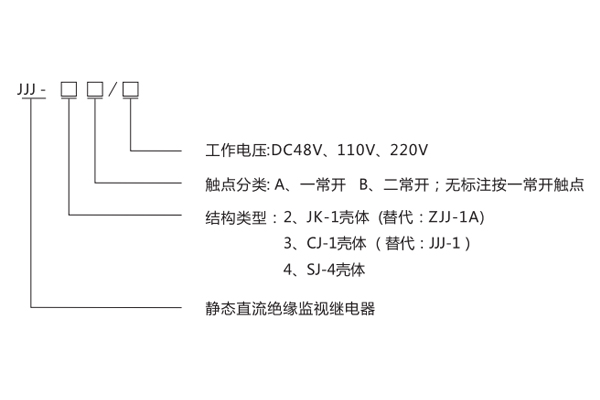 JJJ-3B產(chǎn)品型號(hào)分類及含義1.jpg
